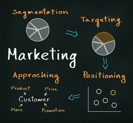 Marketing de l'innovation