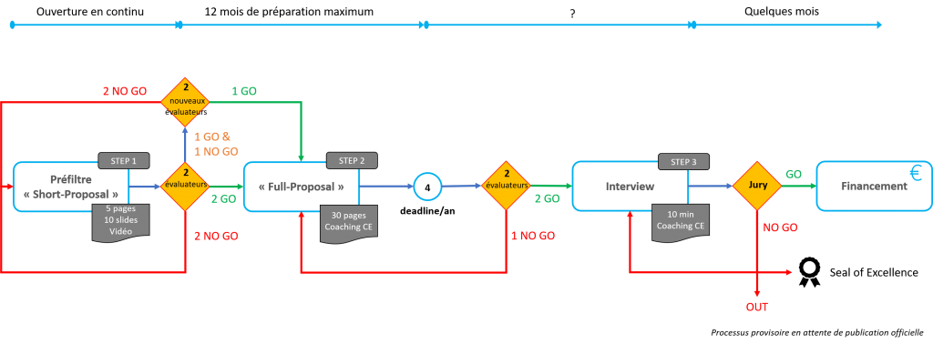 EIC Accelerator 2021