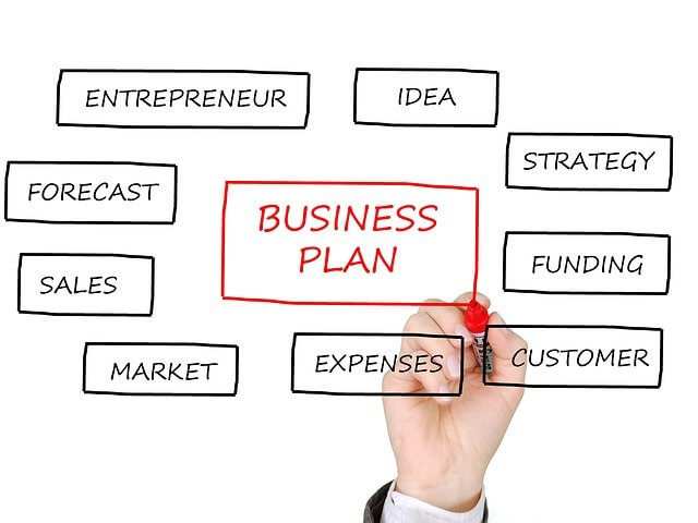 business plan, business model